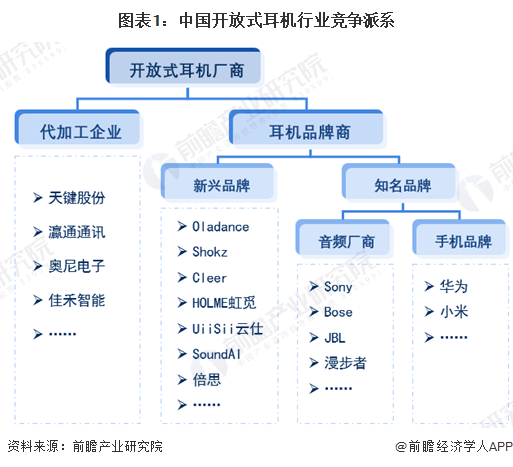 机行业竞争格局及市场份额（附市场、企业布局对比等）爱游戏app【行业深度】洞察2024：中国开放式耳(图4)