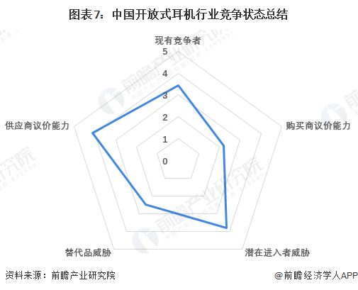 机行业竞争格局及市场份额（附市场、企业布局对比等）爱游戏app【行业深度】洞察2024：中国开放式耳(图7)