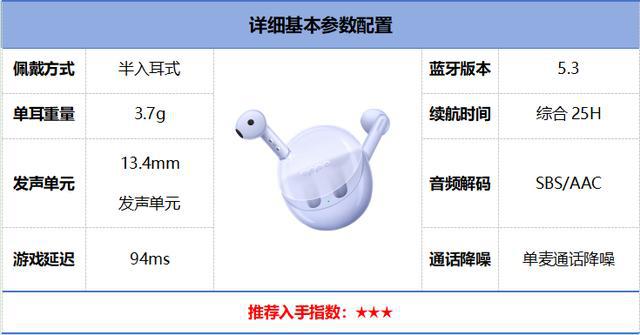 行榜前10强十大口碑最好蓝牙耳机评测推荐爱游戏app入口2024年百元蓝牙耳机排(图16)